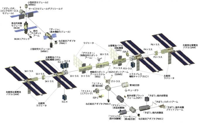 iss_config_200804