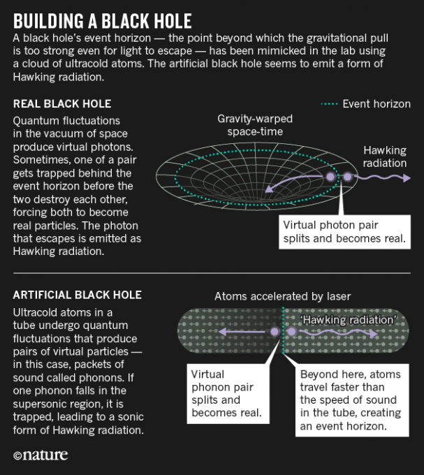 nature-nature-black-hole-18-aug-16